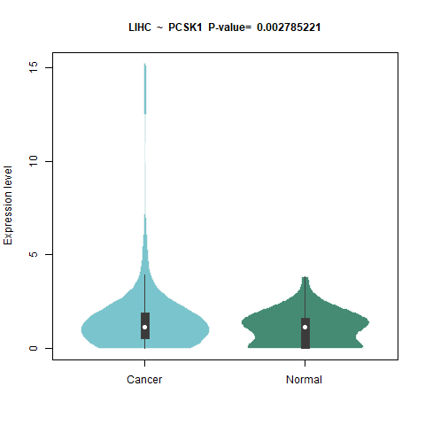 PCSK1 _LIHC.png